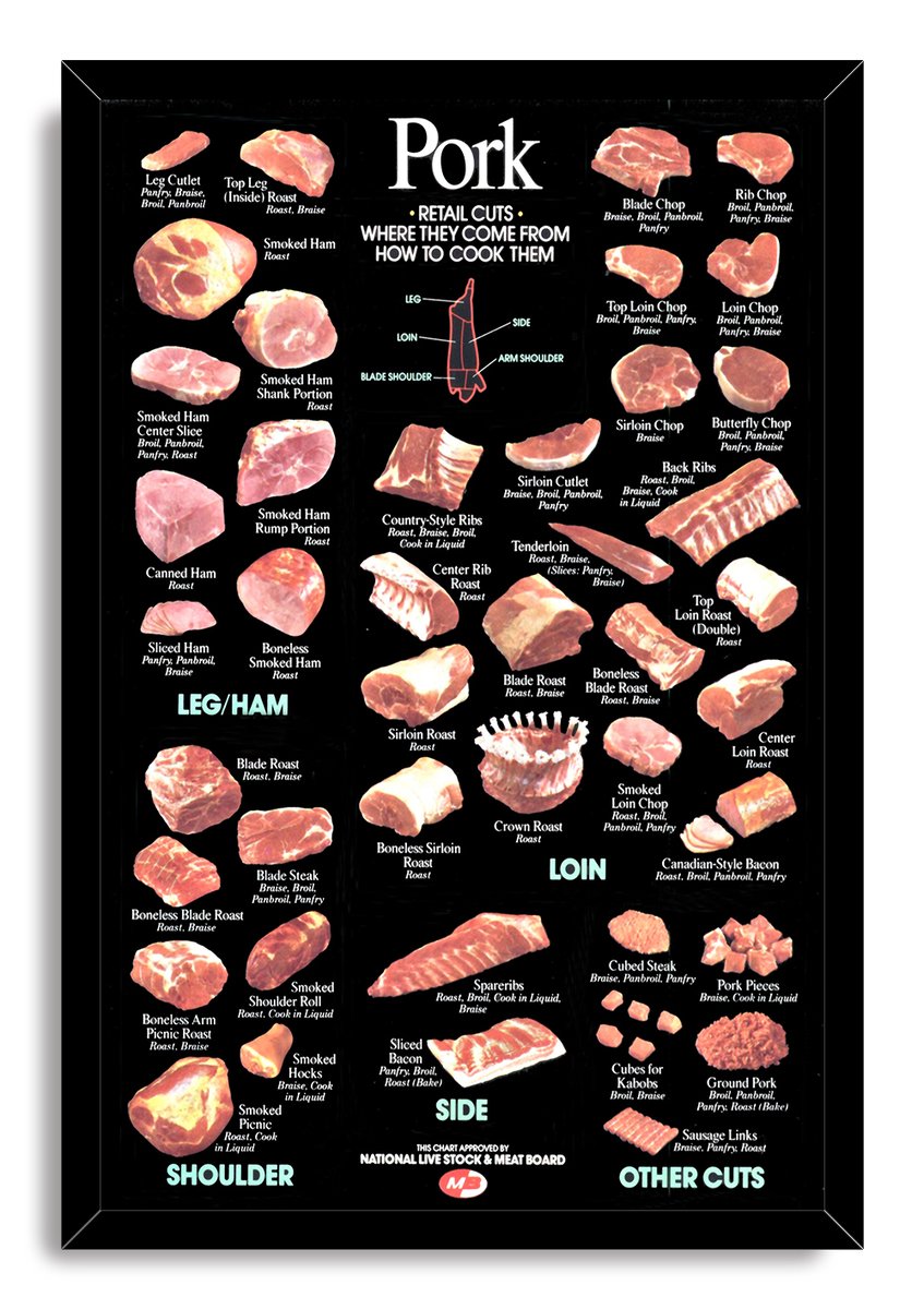Pork Retail Cuts Chart Decorative Painting (paper and canvas) art poster printing print