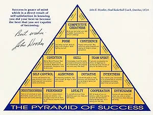 John-R.-Wooden-Motivational--Poster-The-Pyramid-of-Success-(Paper-and-Canvas)-Art-Poster-Printing-Print-B0BTT9QHYT