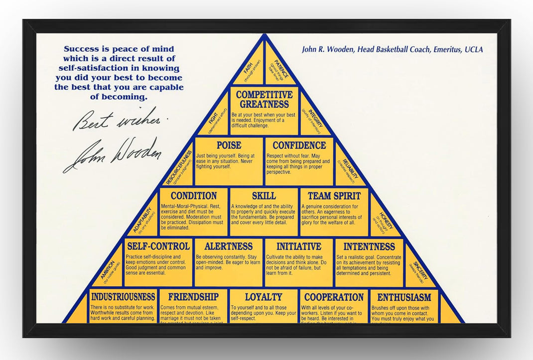 John-R.-Wooden-Motivational--Poster-The-Pyramid-of-Success-(Paper-and-Canvas)-Art-Poster-Printing-Print-B0BTT9QHYT