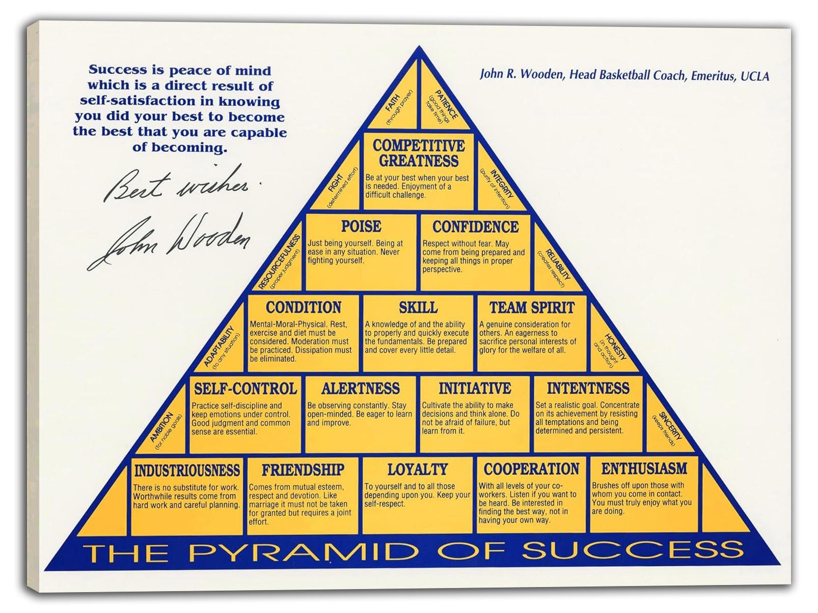 John-R.-Wooden-Motivational--Poster-The-Pyramid-of-Success-(Paper-and-Canvas)-Art-Poster-Printing-Print-B0BTT9QHYT